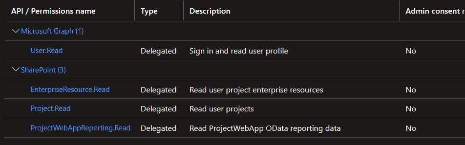 app registration permissions