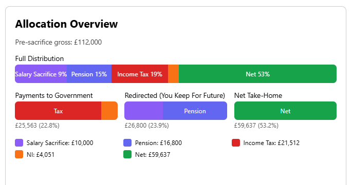 Main Visualisation
